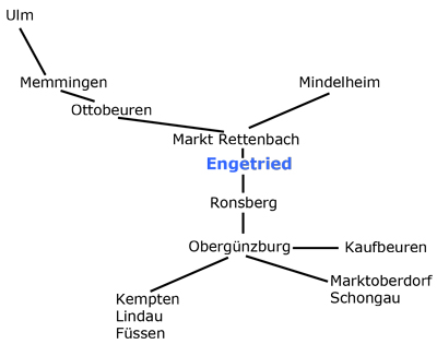 Anfahrt